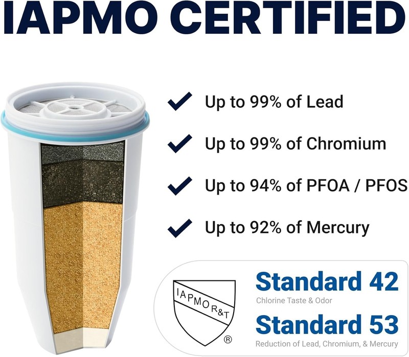 ZeroWater Official 5-Stage 0 TDS Replacement Filter IAPMO Certified, 3-Pack gallery