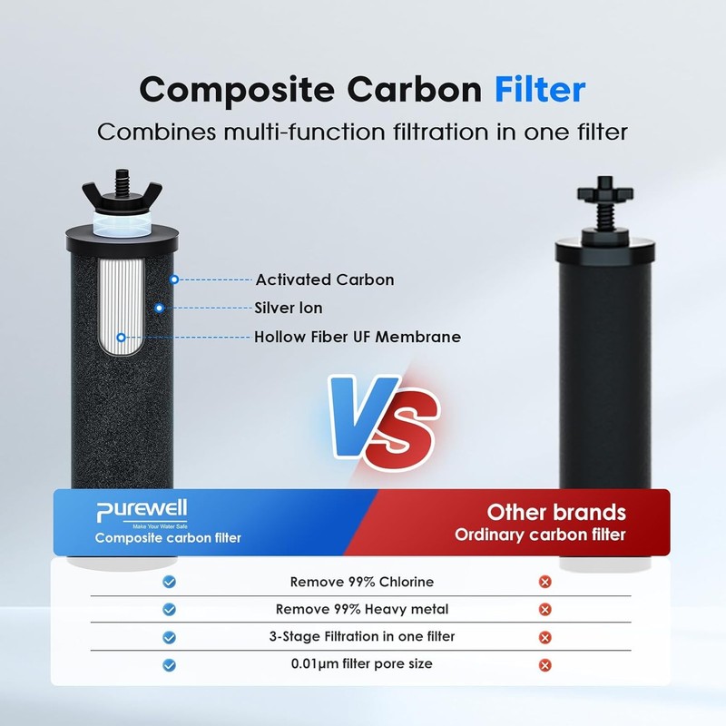 NSF Certified Gravity Water Filter Purewell 304 Stainless Steel 2.25G gallery