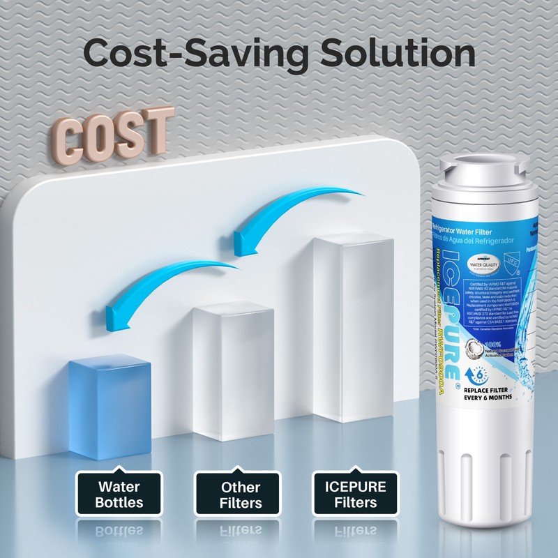 ICEPURE RWF0900A Refrigerator Water Filter Replacement for UKF8001P, 4396395, 4P gallery
