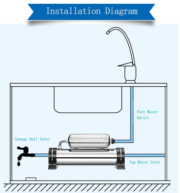 INTBUYING®Stainless Filter 800L/H Household Water Purifier 1/2″Pipe Water Filter gallery