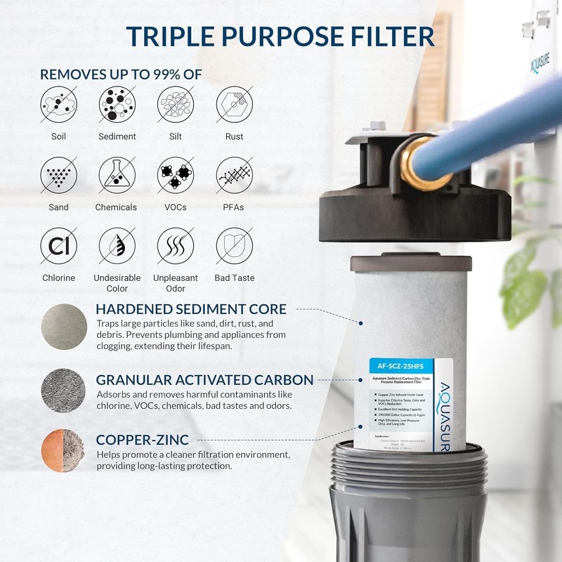 Water Filtration Replacement Filter 1 Count Inhibits Bacteria Removes Impurities gallery