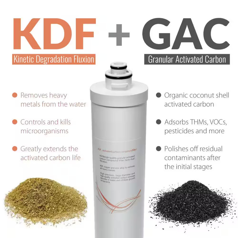 123Filter CU-A4 Ultra Filtration Filter Pack (4-Piece) gallery