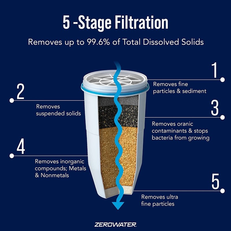 4-Pack Replacement Filter Cartridges ZR-004, 4 Count (Pack of 1), Basic pack gallery
