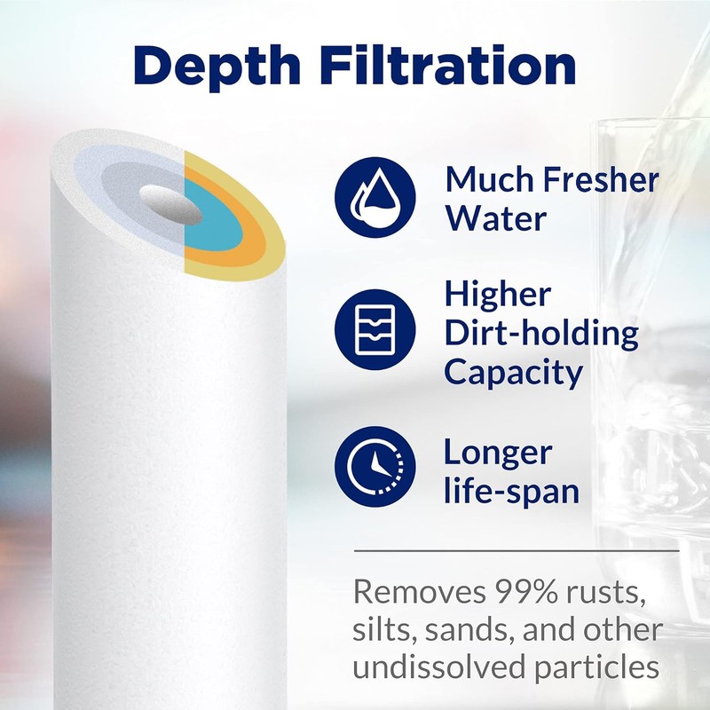 1-25PK 1/5/10/20/25/50 Micron 10"x2.5" Sediment Water Filter For Reverse Osmosis gallery