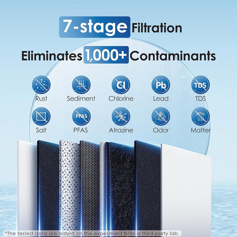Waterdrop G2 Reverse Osmosis Filter Set gallery
