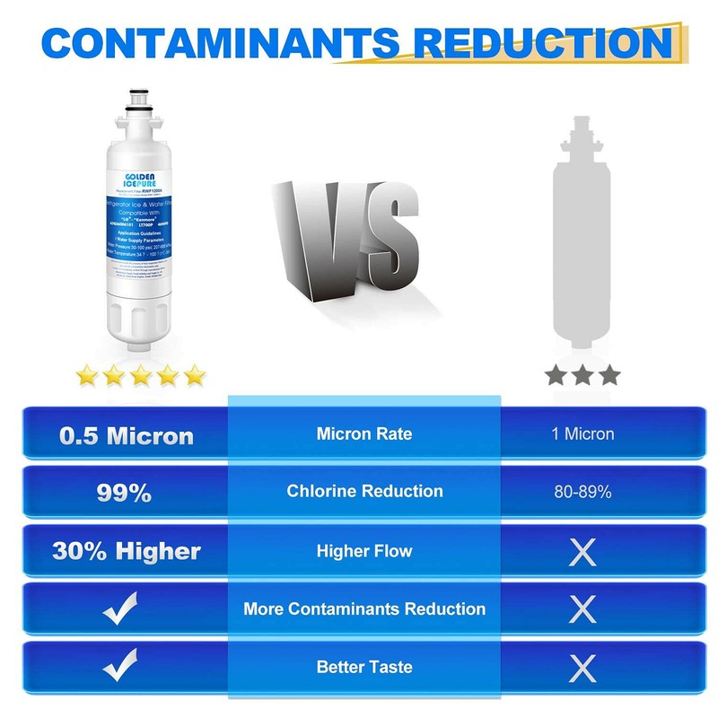 Fit For LG LT700P & LT120F Refrigerator Water Filter & Air Filter 3 PACK gallery