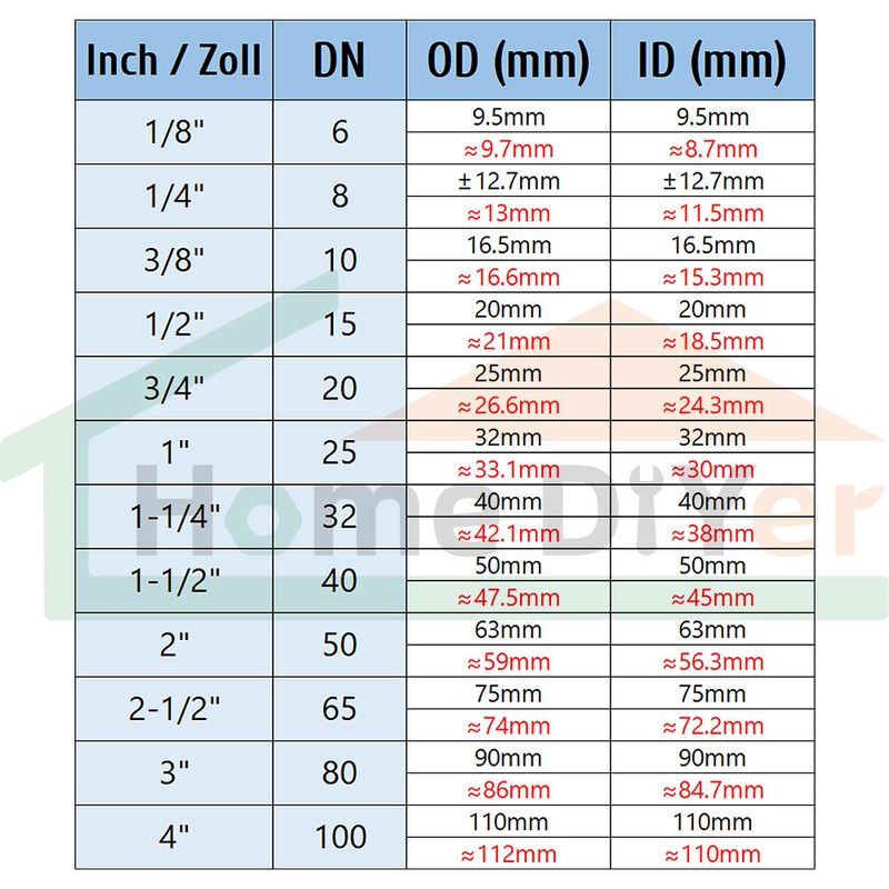 1/4", 3/8" Inline Ball Valve Quick Connect Push Fit RO Water Reverse Osmosis gallery