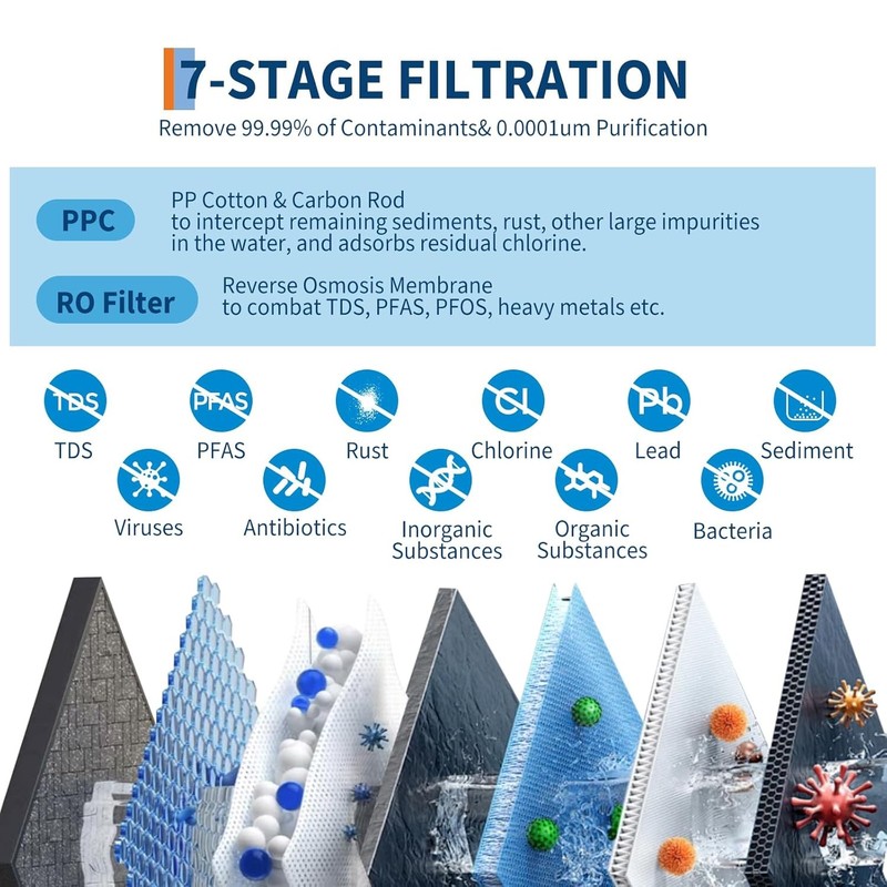 600 GPD Tankless Reverse Osmosis Water Filter System 2:1 Pure Ratio Smart Faucet gallery
