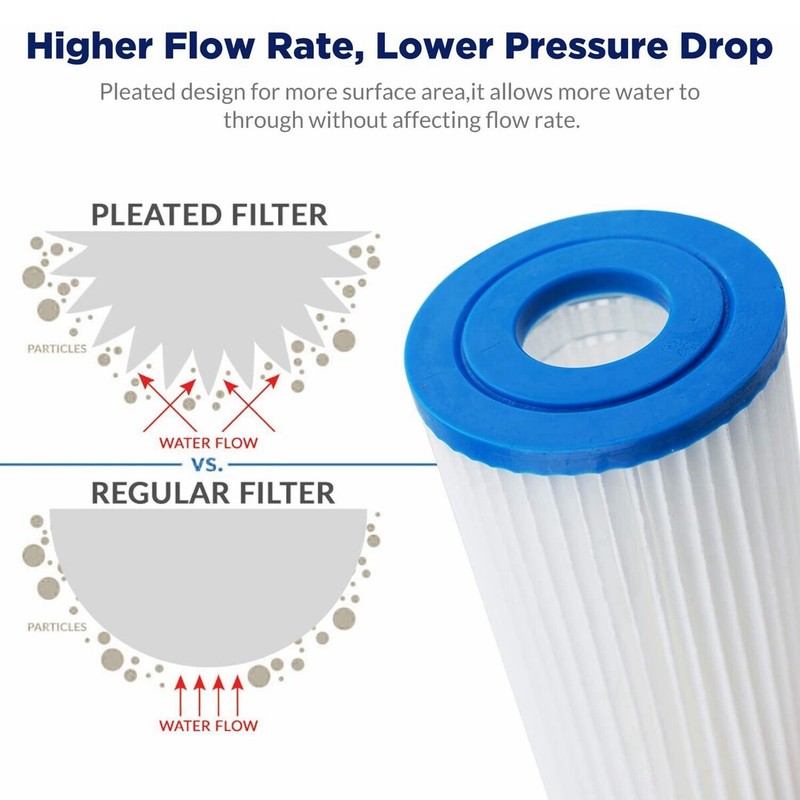 18 Pack 20" x 4.5" 5/20/50 Micron Washable Pleated Water Filter Fit for Big Blue gallery
