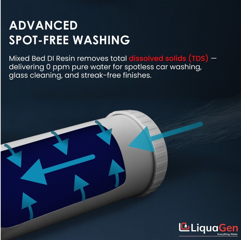 LiquaGen 4.5"x10" Mixed Bed DI Resin Cartridge – Spot-Free Rinse, Non-Color gallery