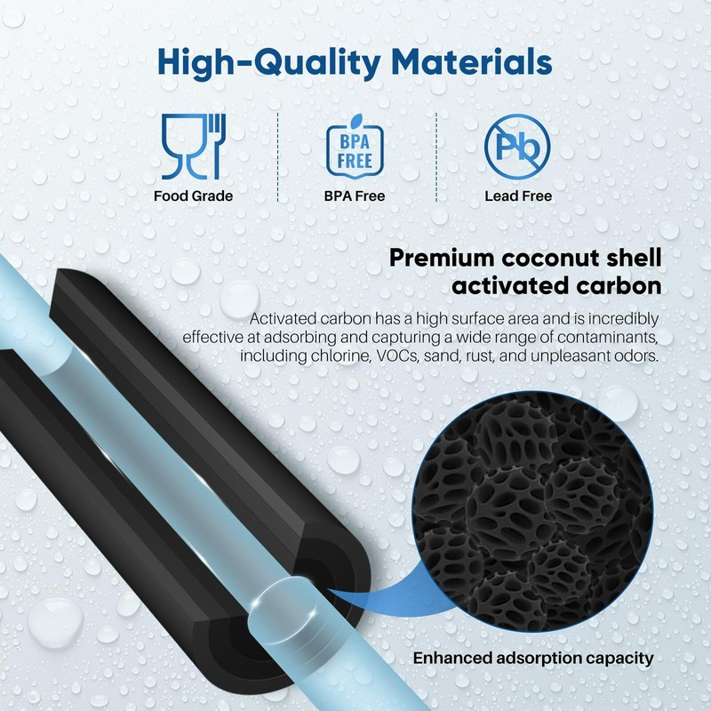 Whole House CTO Carbon Water Filter Cartridge 1 Micron 2.5" x 10" 4PACK gallery