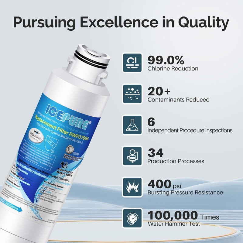 ICEPURE DA29-00020B Samsung Refrigerator Water Filter Replacement, 3 PACK gallery