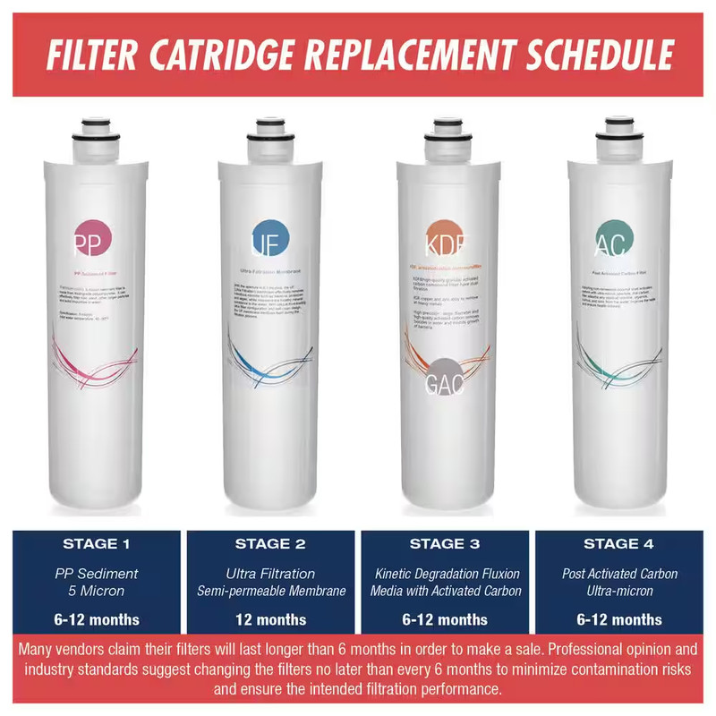 123Filter CU-A4 Ultra Filtration Filter Pack (4-Piece) gallery