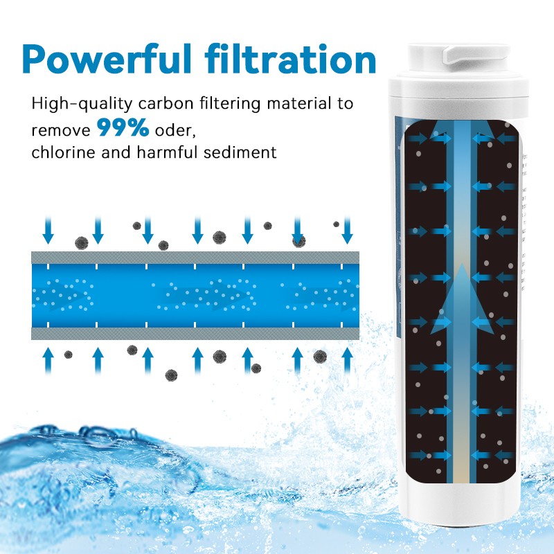 12PC for Maytag UKF8001 UKF8001AXX-200 Ice Refrigerator Water& Ice Filter US gallery