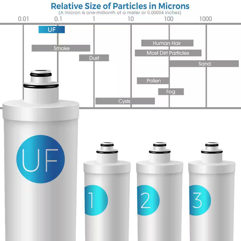 123Filter CU-A4 Ultra Filtration Filter Pack (4-Piece) gallery
