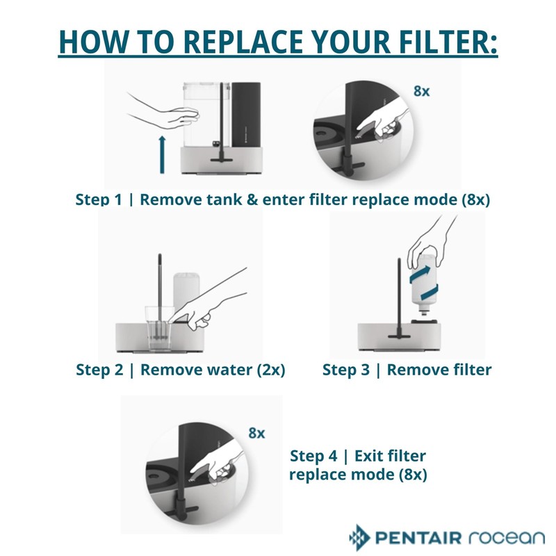 Pentair Rocean Reservoir Replacement Filter Cartridge for Rocean Countertop Tap gallery