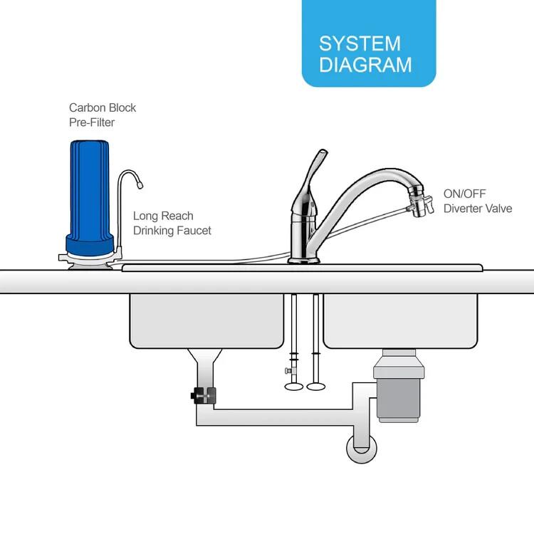 Ecosoft Bob Countertop Filter gallery