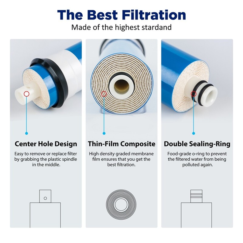 36/50/75/100/150 GPD RO Membrane Carbon Water Filter for GE FX12M FX12P GXRM10G gallery