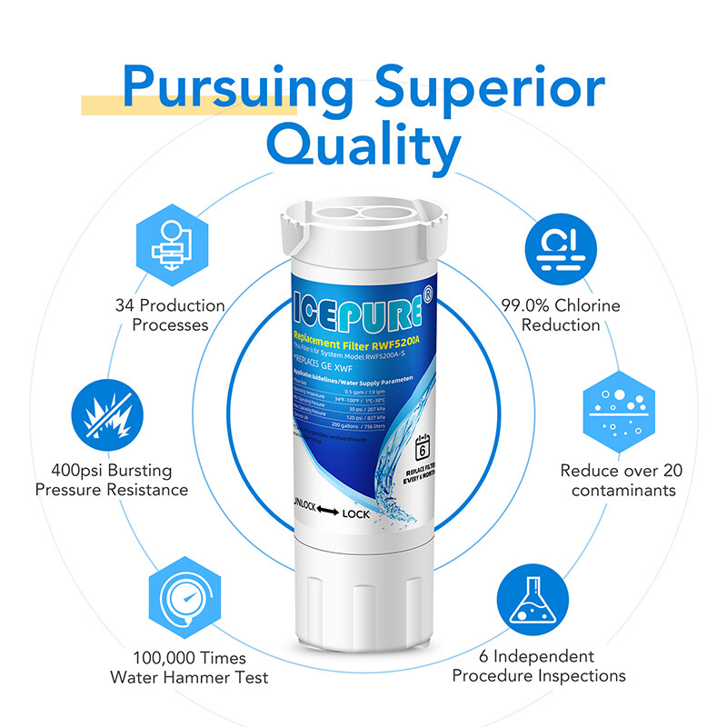 Compatible With GE XWF GNE21 GNE25 GNE27 GWE19 Water Filter 3 PACK ICEPURE gallery