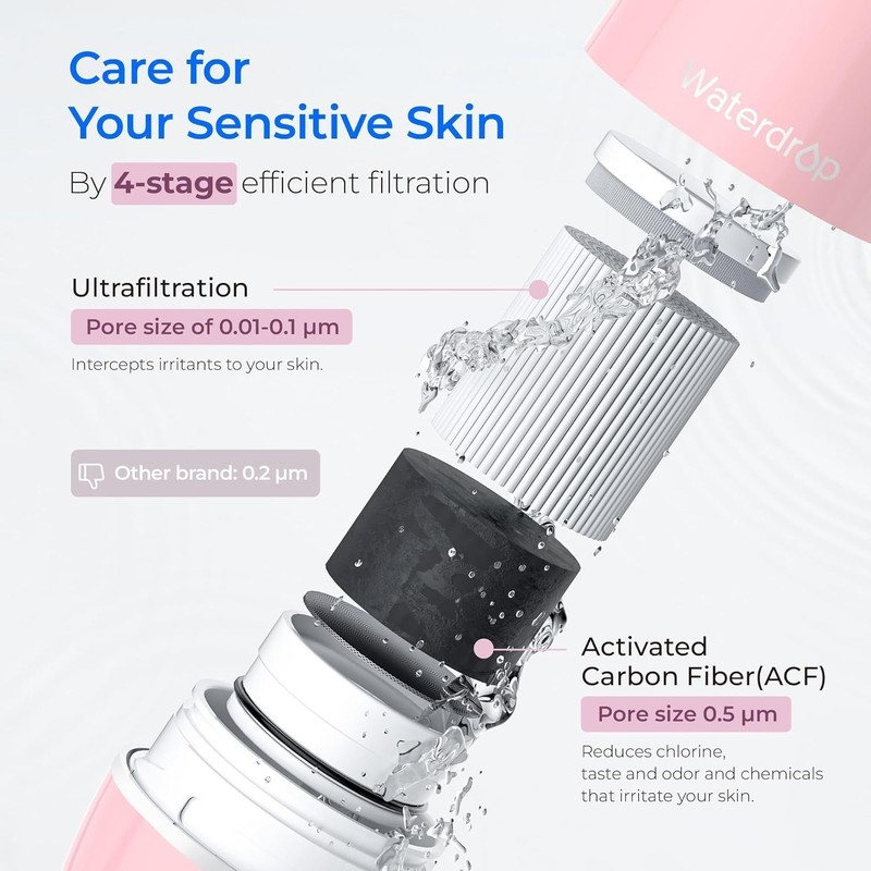 Waterdrop Sink Filter Water Faucet for Skin Care, Bathroom Faucet Filter gallery