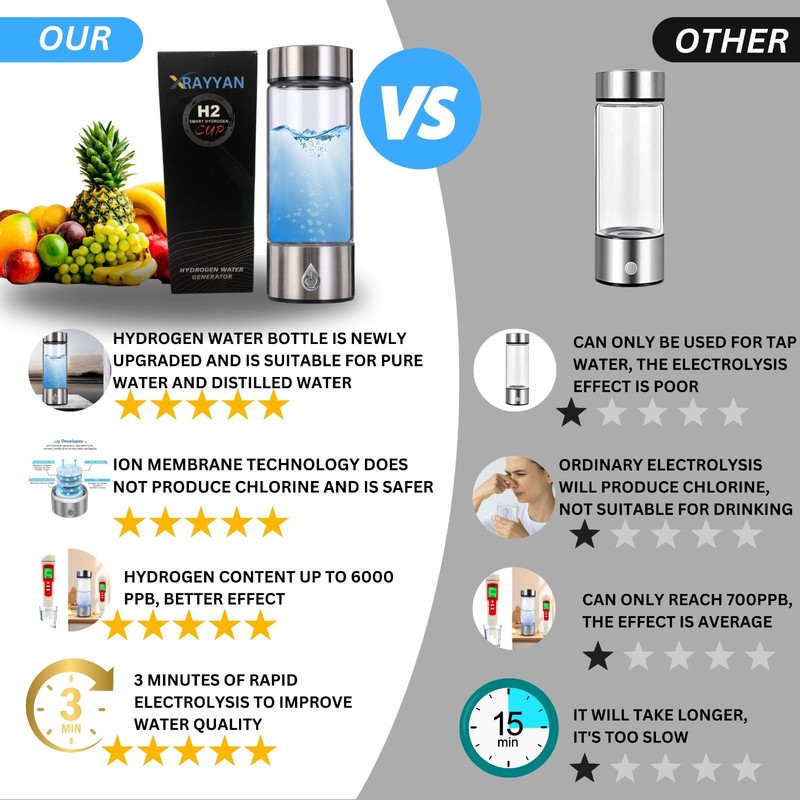 H2 Hydrogen Portable Water Bottle, Meets Style and Well-Being, Refine Water gallery