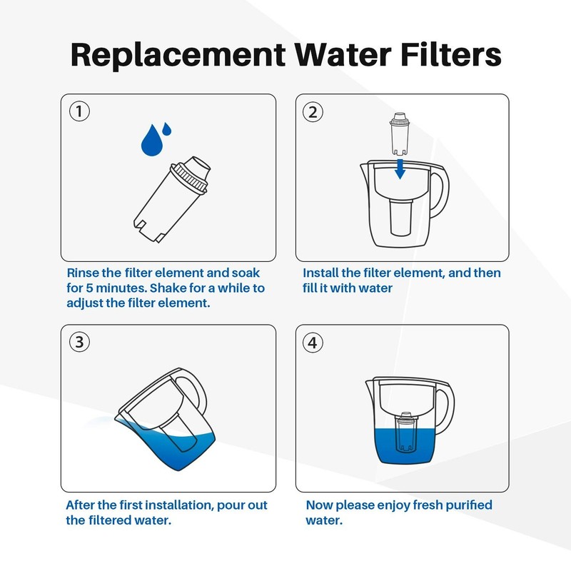JFC002 Replacement for Brita® Pitchers and Dispensers,Classic OB03, Everyday, 6P gallery