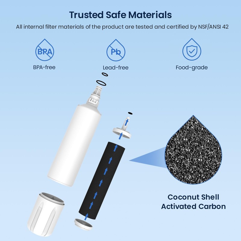 Filter Air Purifier Cartridge Combo Pack 3+3 Sub Zero Compatible Water GLACIER gallery