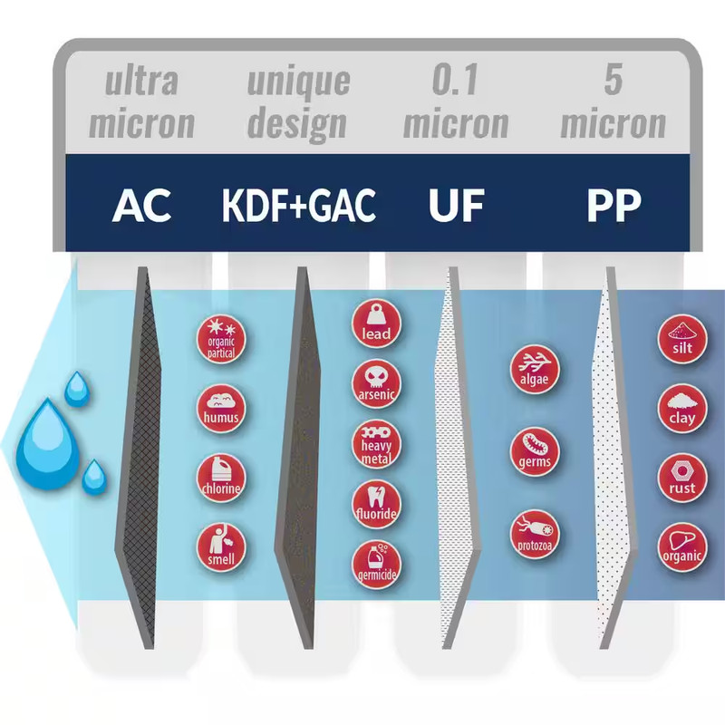 123Filter CU-A4 Ultra Filtration Filter Pack (4-Piece) gallery
