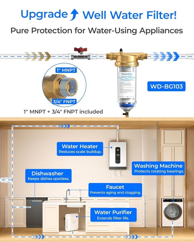 Waterdrop Mega Spin Down Sediment Filter Backwash Whole House System 500μm+200μm gallery