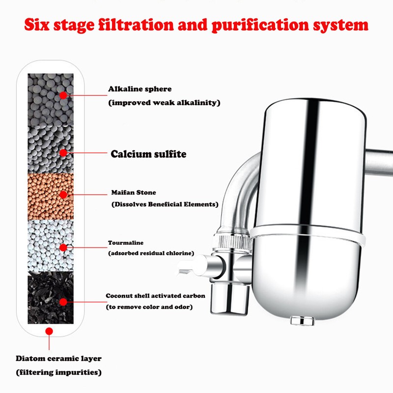DF2-CL Faucet Water Filter Kitchen Sink Mount Filtration Tap Purifier Cleaner gallery