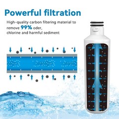NEW Replacement Fridge Refrigerator Ice Water Filter For LG LT1000P ADQ747935
