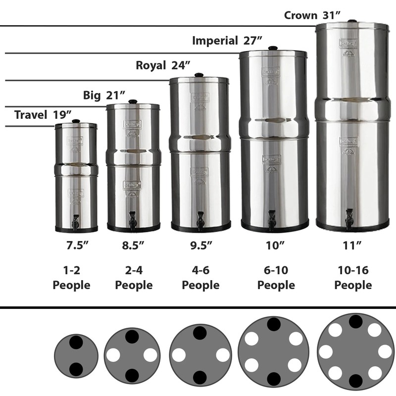 Berkey Imperial Water Filter with 2 Premium Boroux Foundation Black Filters gallery