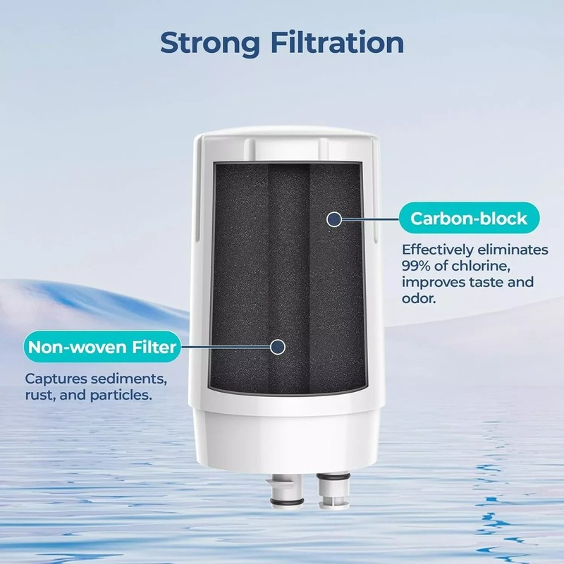 White Faucet Replacement Filter 4-Pack for Brita Filter, Reduce 99% impurities gallery