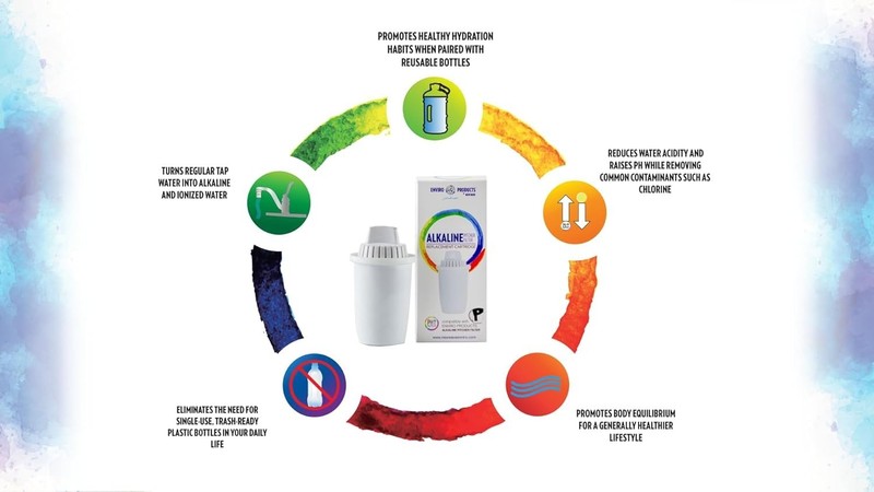 New Wave Enviro Alkaline Filter Cartridge 3 Pack 80 Gallon Pitcher Replace gallery