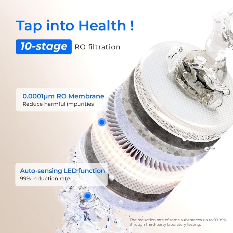 Waterdrop X12-Basic Tankless RO Water Filter,NSF/ANSI 58&372 Certified,BPA Free gallery