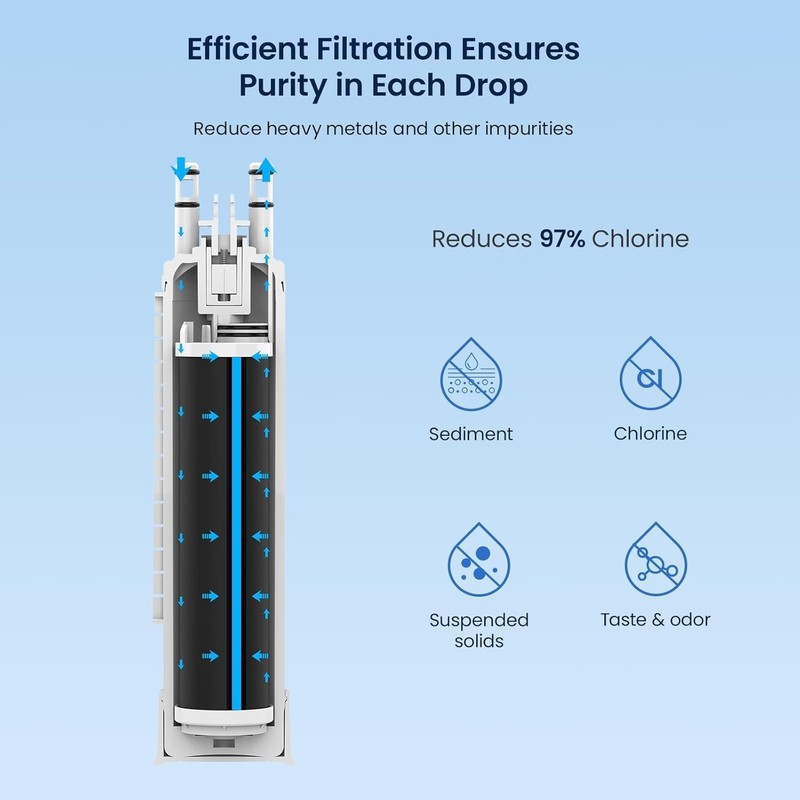 Cost-Effective 3 Pack of FPPWFU01 Water Filters - Better Water, Peace of Mind gallery