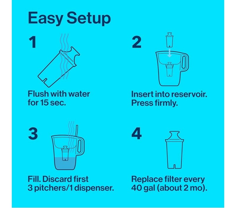 6 Cup Brita Metro Water Filter Pitcher W/ Smart Light Change Indicator, BPA-Free gallery