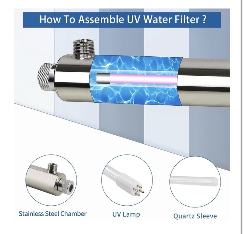 12GPM Ultraviolet Water Filter Replacement for Whole House Reverse Osmosis Dr... gallery