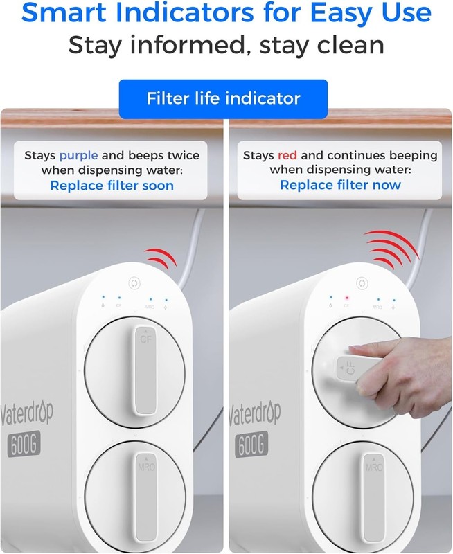 G2CF Filter Replacement for G2 G2P600 G2MNR Reverse Osmosis System 12 Life gallery