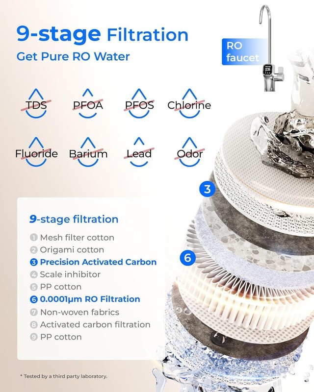 [ Dual Flow] Waterdrop X8-PRO Reverse Osmosis Water Filter, 800 GPD Tankless gallery