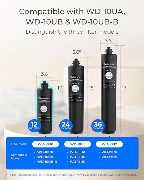 Waterdrop RF10 Replacement for 10UA/10UB Under Sink Water Filter, 2 PACK gallery