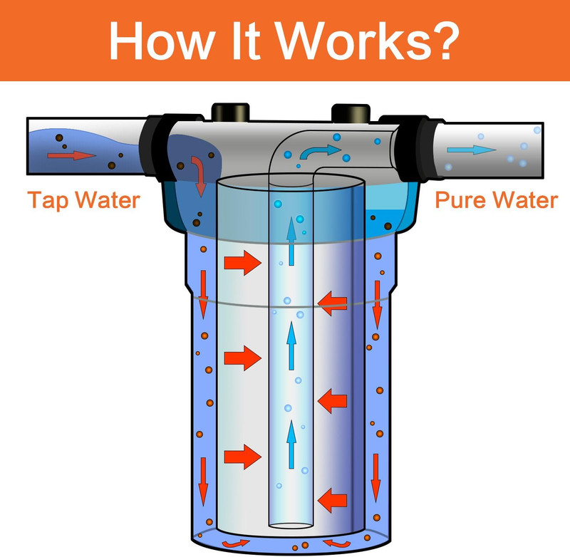 10 Inch Big Clear Water Filter Housing for Whole House Water Filtration with Wre gallery