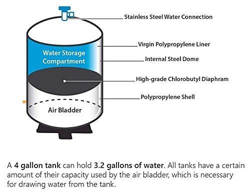 Simply Better Water Reverse Osmosis Water Storage Pressure Tank 4.5 Gallon gallery