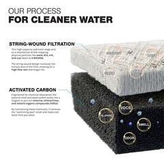 Whole House Filtration System 2 Stage Sediment Chlorine Taste Odor VOCs 1″ Ports