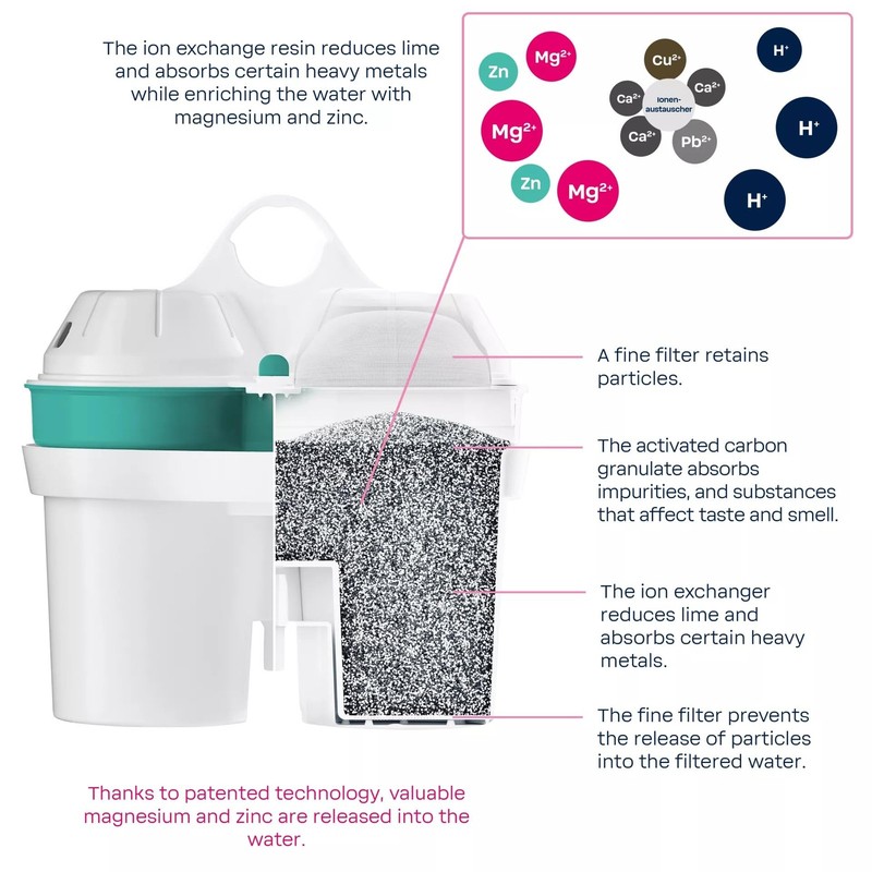 AQUAlizer Baselight, 2.6 Liter, Water Mineralizer & Filtration Jug - Includes... gallery