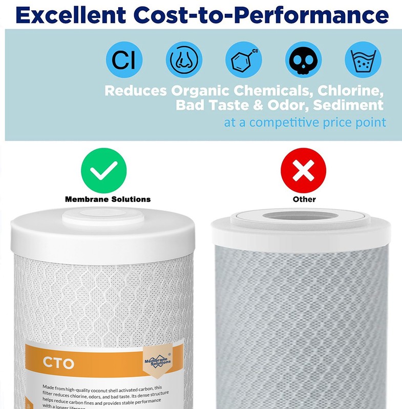 2Pack 10"x4.5" Whole House Big Block Filter for GE FXHTC, WRC25HD, GXWH35F, GNWH gallery