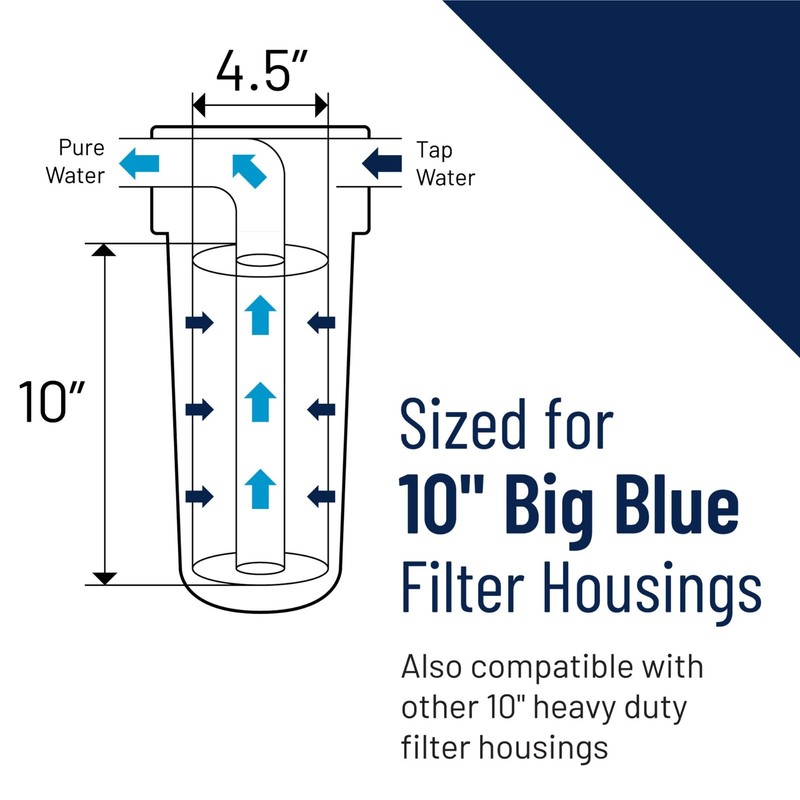 Pentair Pentek 150470 Big Blue Filter Housing, 3/4" NPT Whole House Heavy Duty gallery