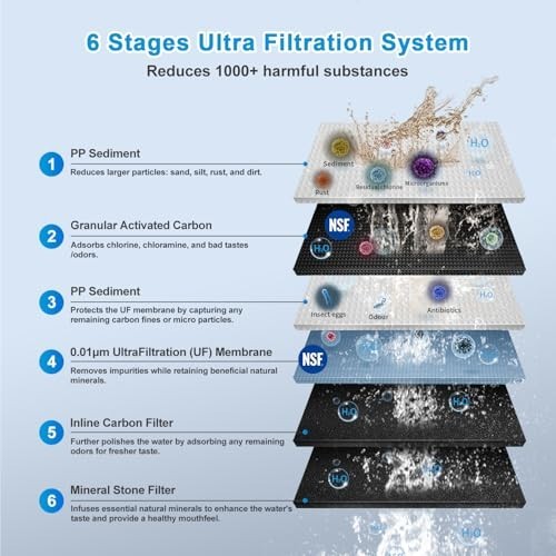 UF33 6 Stages Ultra Filtration under Sink Water Filter System under Counter Wate gallery