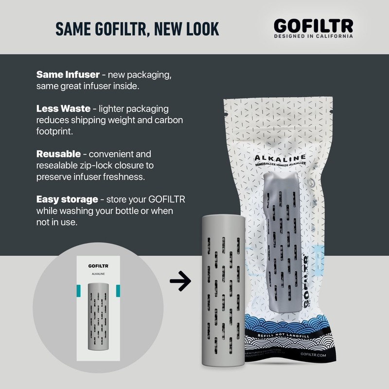 Alkaline Water Infuser 2 Pack - 9.5 pH + Electrolytes for Bottles & Pitchers, 75 gallery