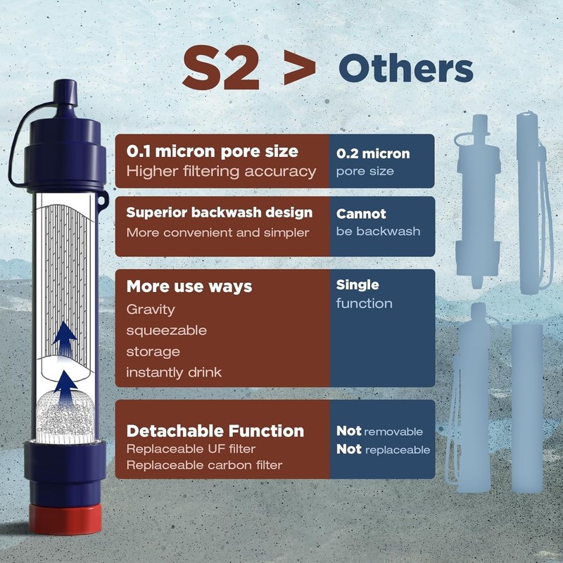 Water Filter Straw S2, NSF/ANSI 42&372&401 Certified, 4-Stage 0.1 μm Portable... gallery